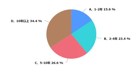 浙江暖通市場調研報告