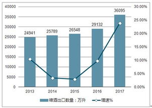 2019-2025年中國啤酒市場全景調查與投資戰略報告