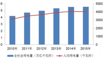 2017-2023年中國電力工業節能減排市場全景調查與前景趨勢報告
