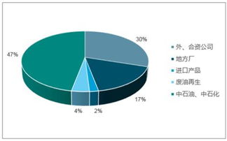 2018-2024年中國工業潤滑油行業全景調研及市場前景預測報告