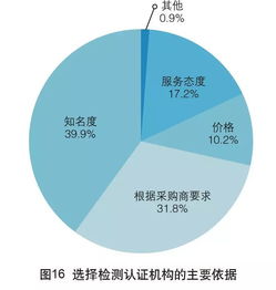 2017年中國外貿服務市場調查報告