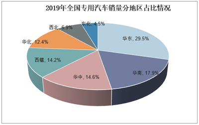 2020-2025年中國專用車行業市場深度分析及發展前景預測報告