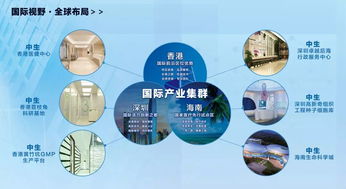 趨勢丨醫療健康行業投融資報告 生物技術成最熱門投資領域